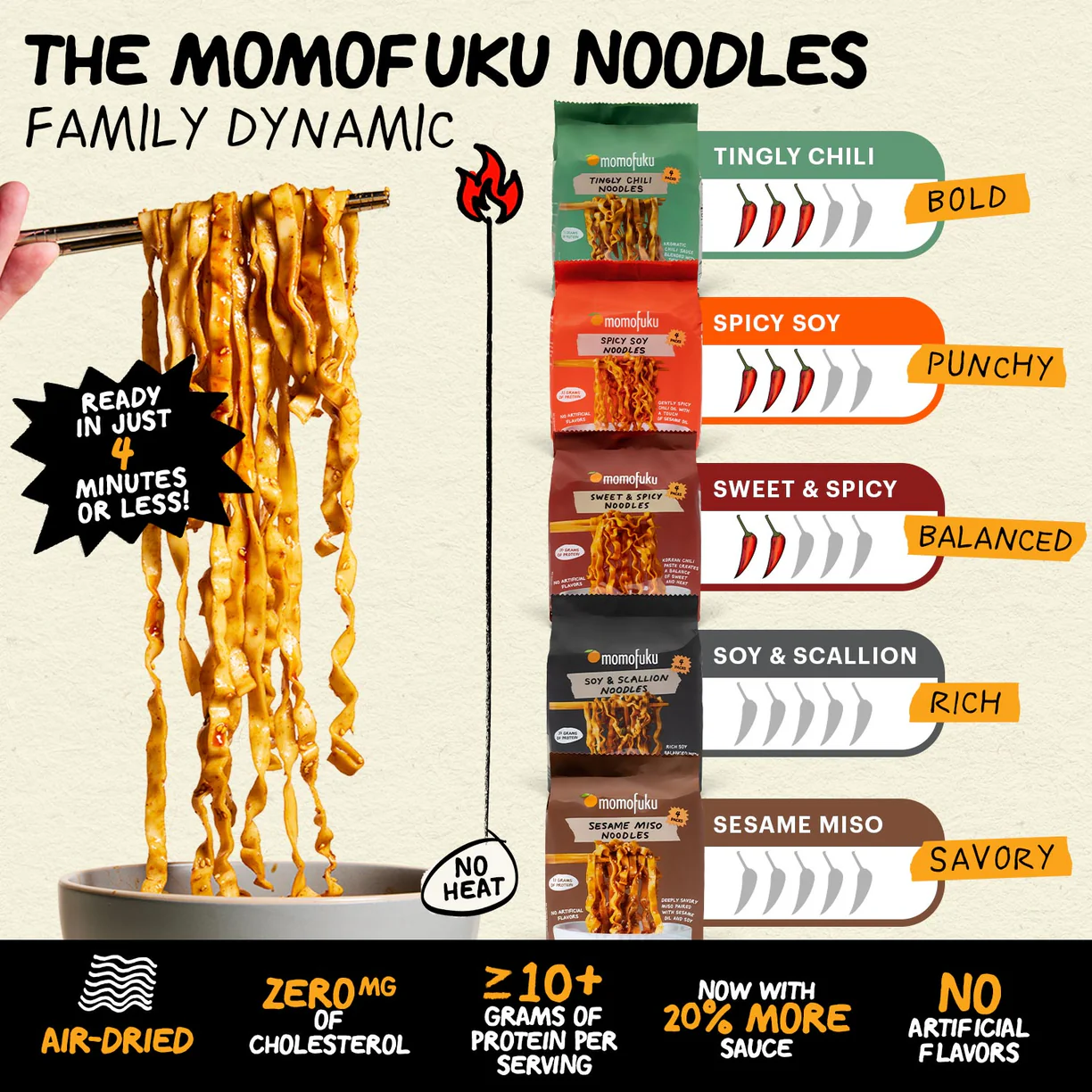 Momofuku Noodles