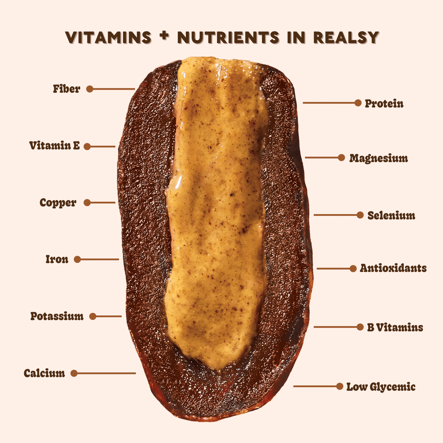 Realsy Peanut Butter Medjool Dates