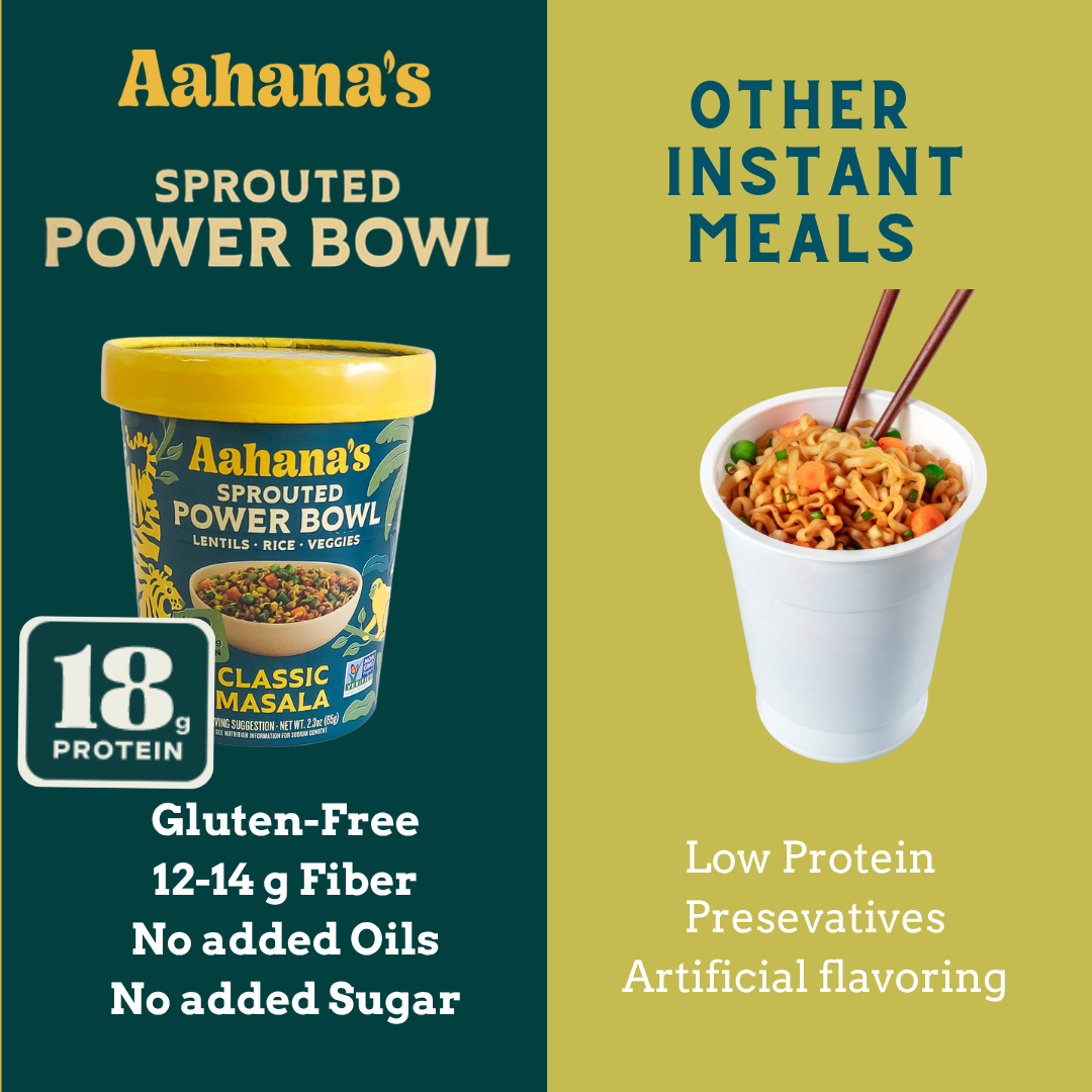Aahana’s Sprouted Power Bowls Plant-Based, Gluten-Free Bowls