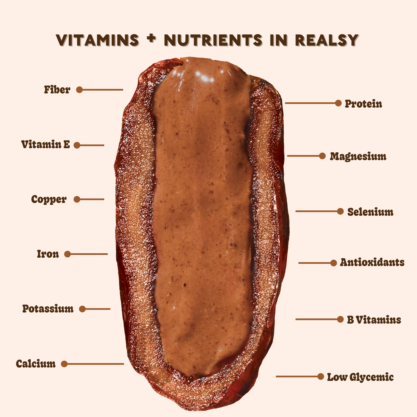 Realsy Chocolate Peanut Butter Medjool Dates